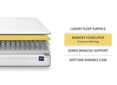 Silentnight Westland Miracoil Mattress Dreams