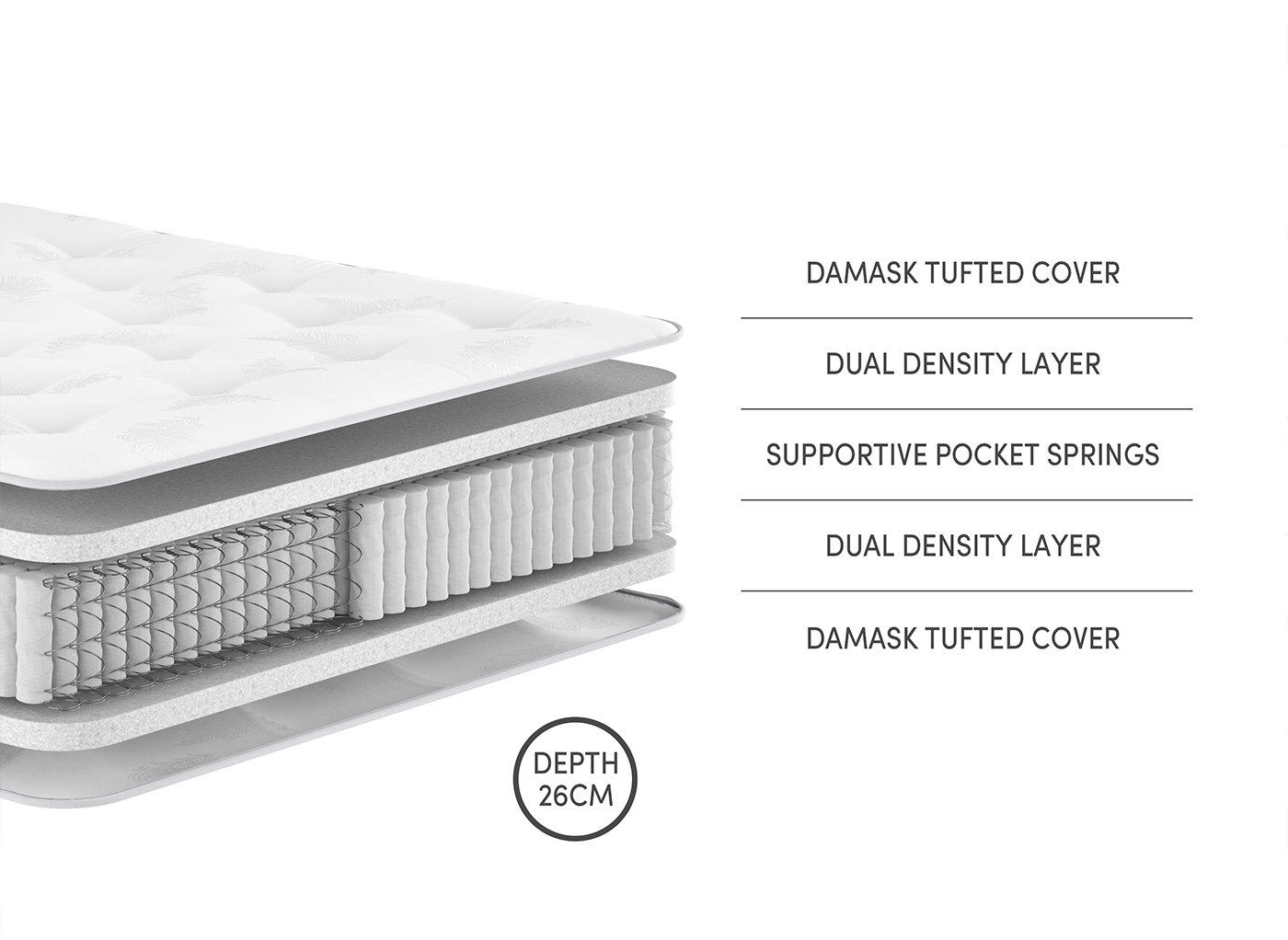 pocket sprung dual sided cotbed mattress