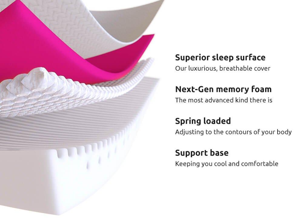 161-00104_detail_04_hyde-and-sleep-pocket-sprung-hybrid-plus-mattress