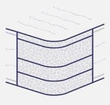 Mattress 2024 type comparison