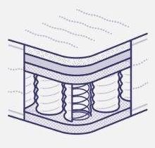 Combination Mattress illustration