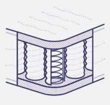 Pocket Spring Mattress illustration