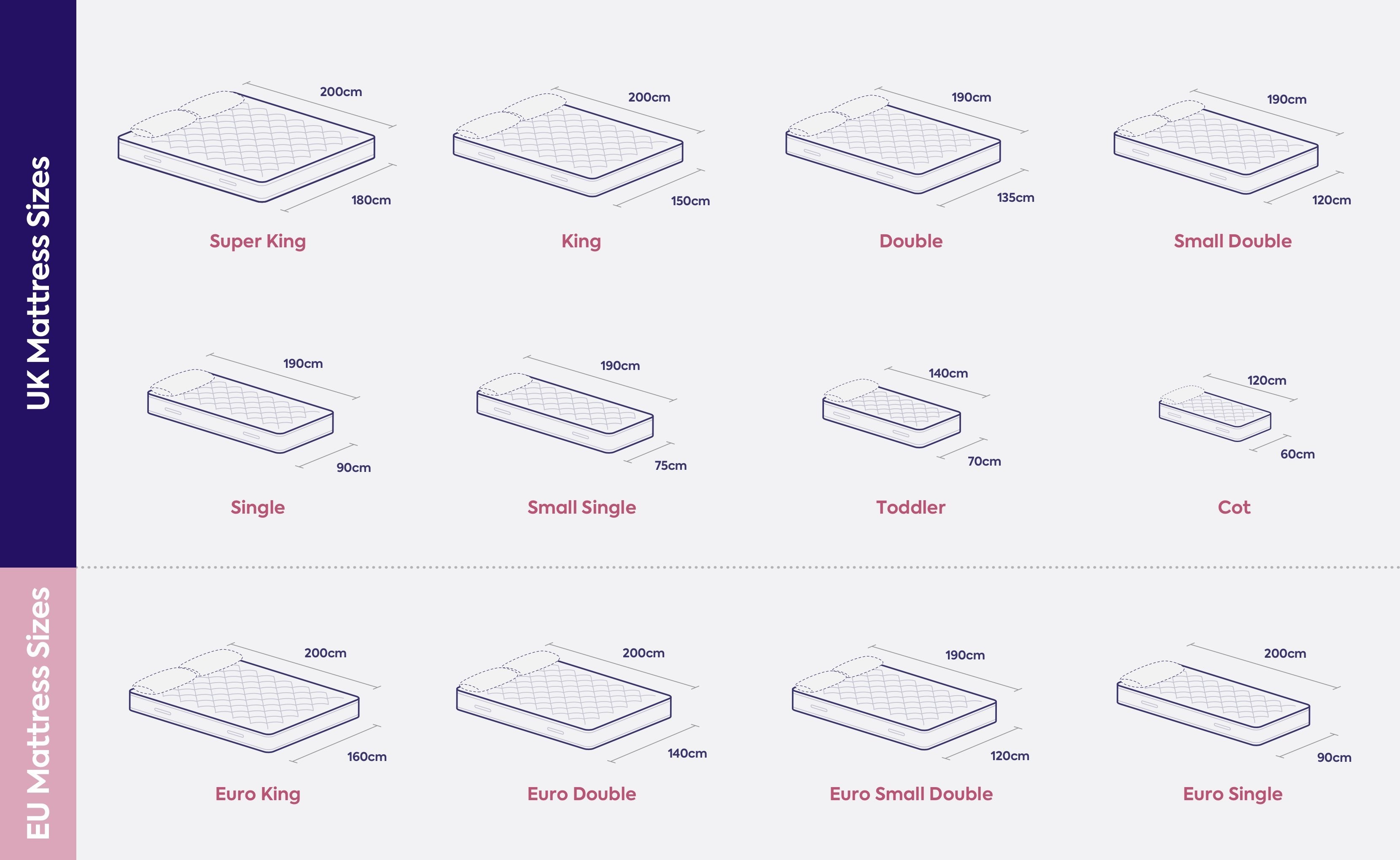 The Bed & Mattress Size Guide - UK & European Bed Sizes