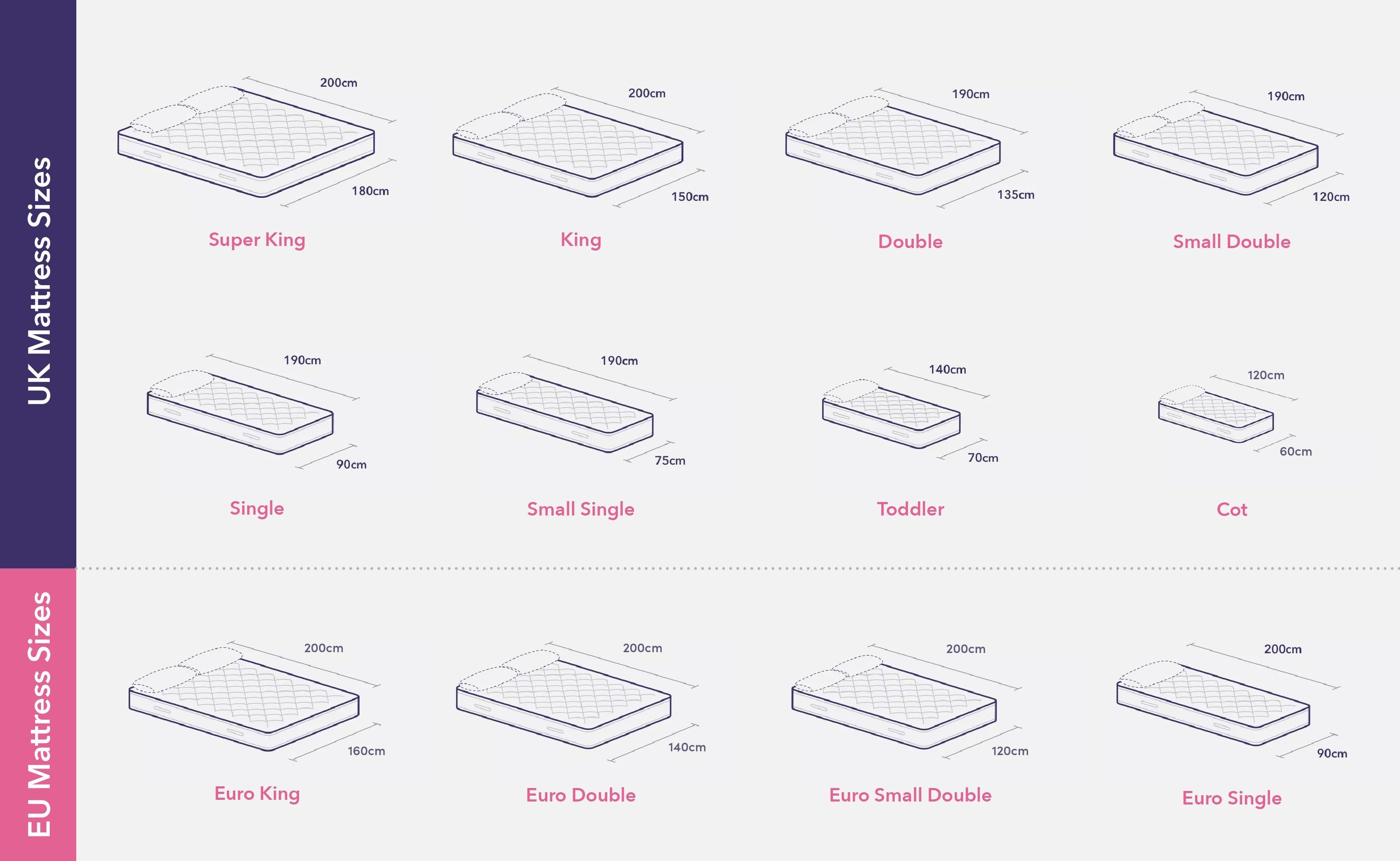 Mattress Sizes Bed Dimensions Guide, King Size Bed Size In Ft