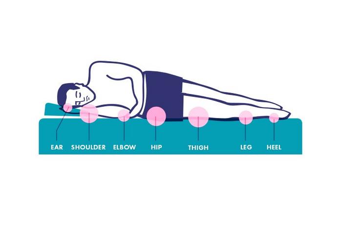 Is a Firm Mattress Better for Your Back?