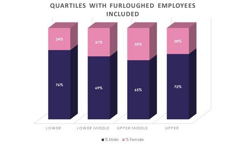 Gender furlough 2020
