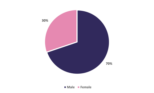 Bonus gap chart